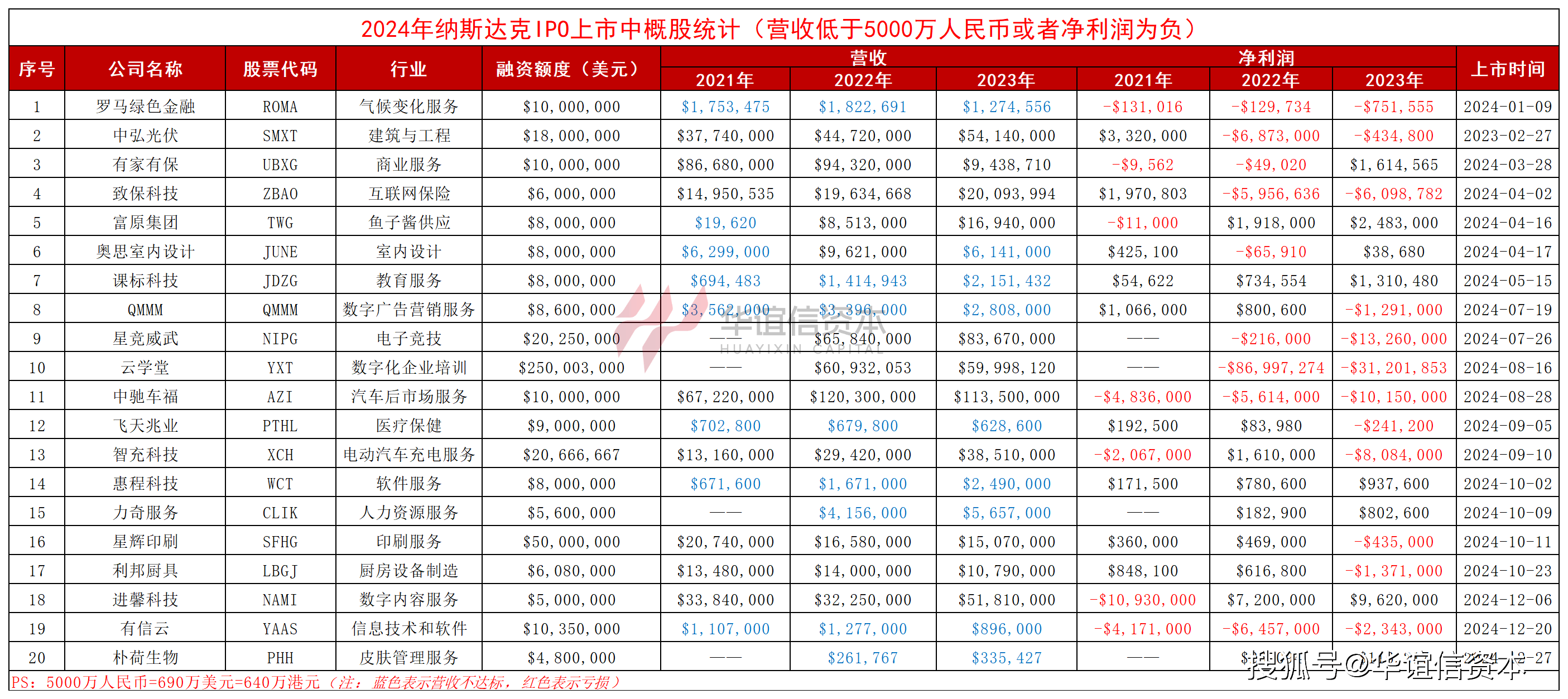 中金公司2024年报深度解析：四季度业绩强劲反弹 中资企业全球IPO排名市场第一