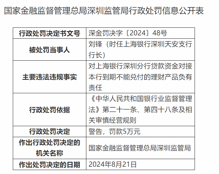 天顺股份实控人王普宇利用他人账户违法卖出公司股票 合计被罚没超571万元