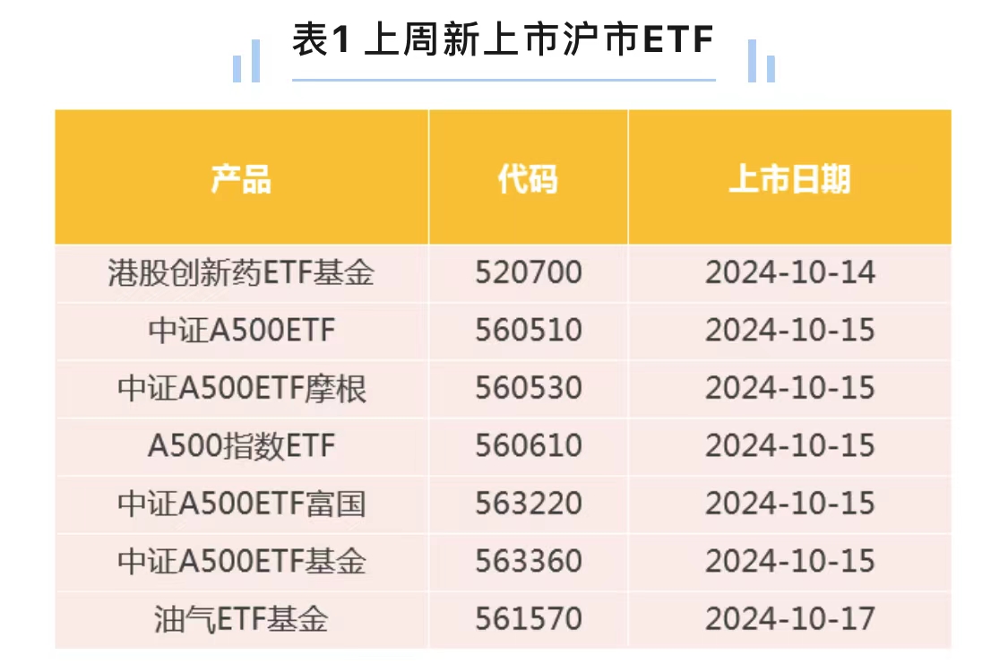 ETF规模速报 | 上证50ETF净流入近15亿元；创业板ETF净流出超3.5亿元