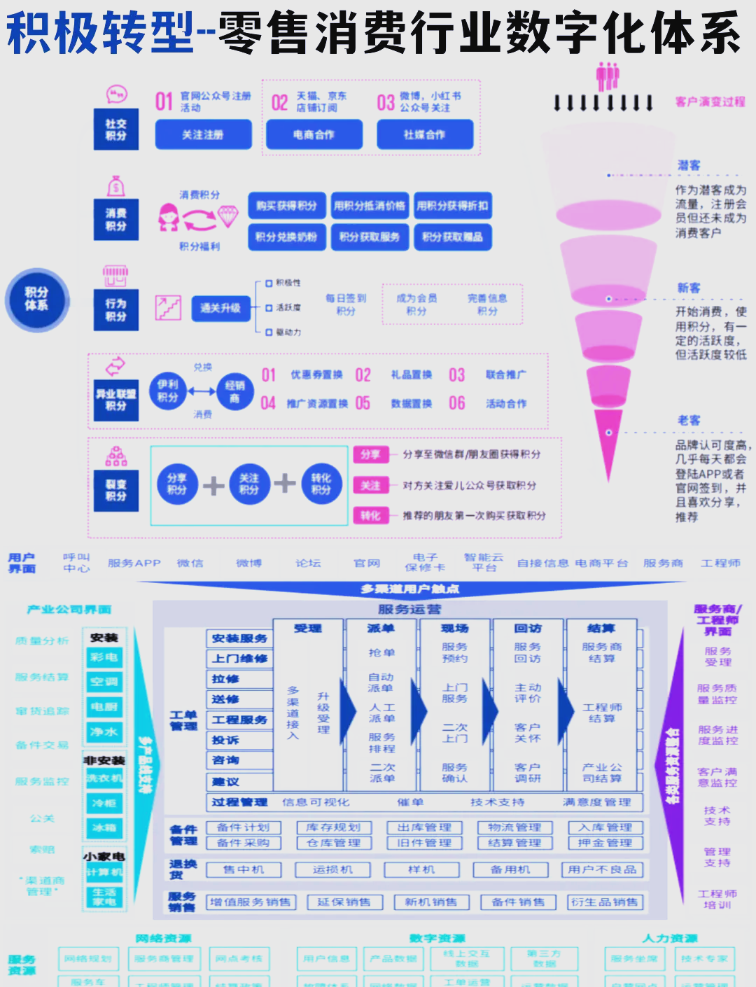 核心业务增长乏力 云南白药的转型挑战
