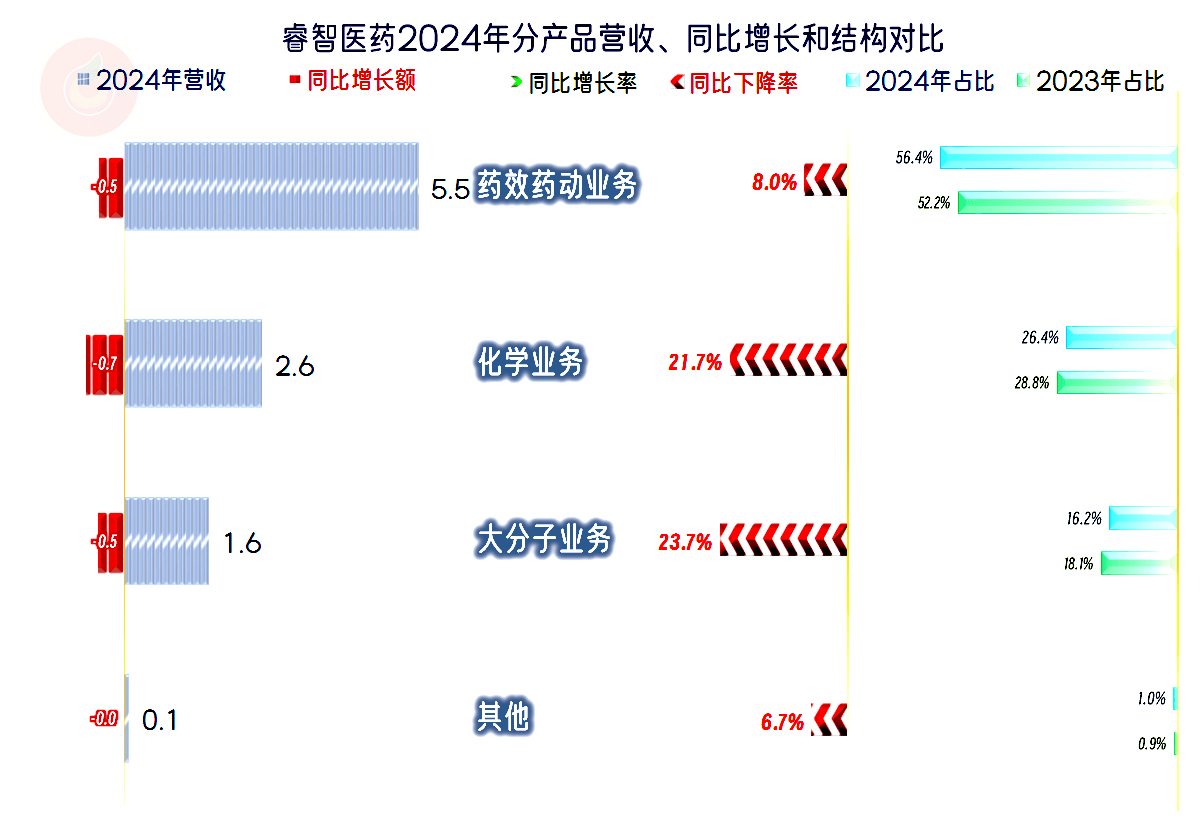 核心业务增长乏力 云南白药的转型挑战