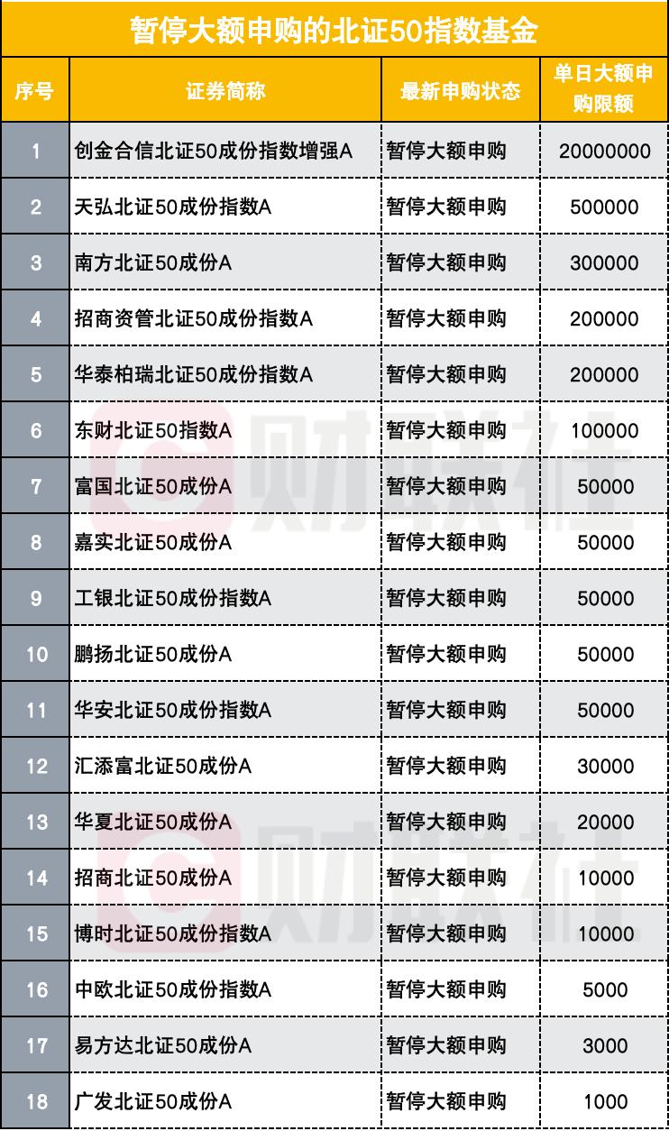 北交所主题基金年内最高已上涨超70%；自由现金流基金年内募资151亿元丨天赐良基早参