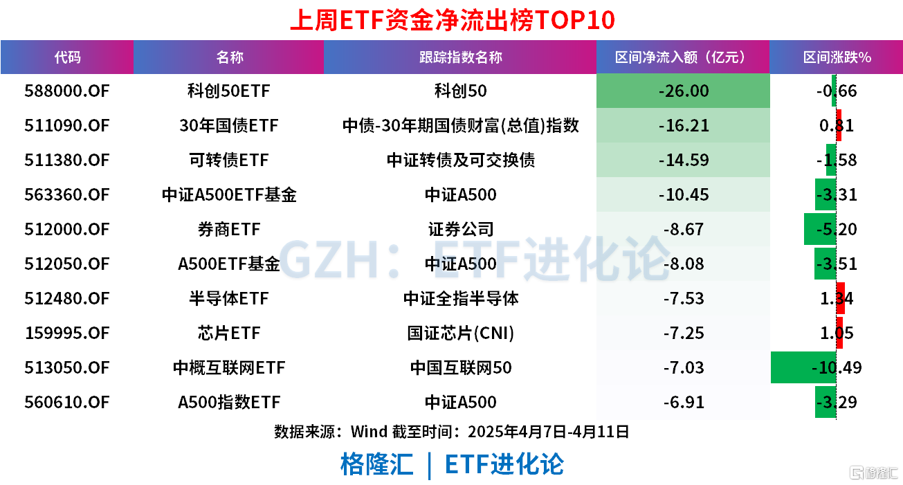 行业ETF风向标丨医药板块持续火热，4只港股医药ETF累计成交超10亿元