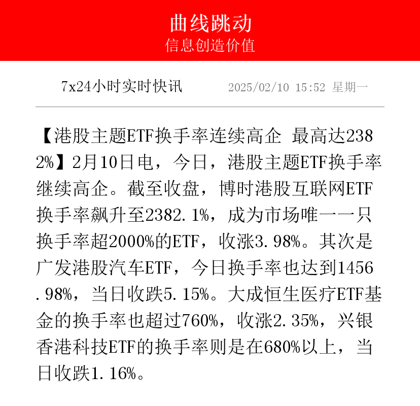 ETF今日收评 | 港股创新药相关ETF涨超3%，信创相关ETF跌超3%