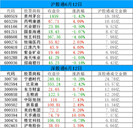 行业ETF风向标丨医药板块持续火热，4只港股医药ETF累计成交超10亿元