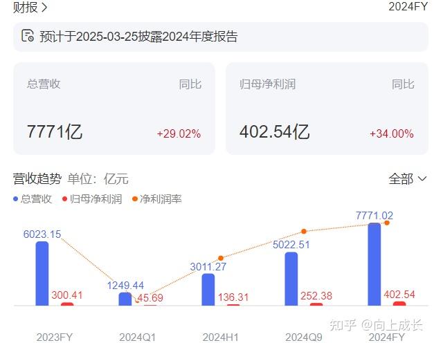 信科（北京）财务公司2024年度实现营收1.43亿元 净利0.29亿元