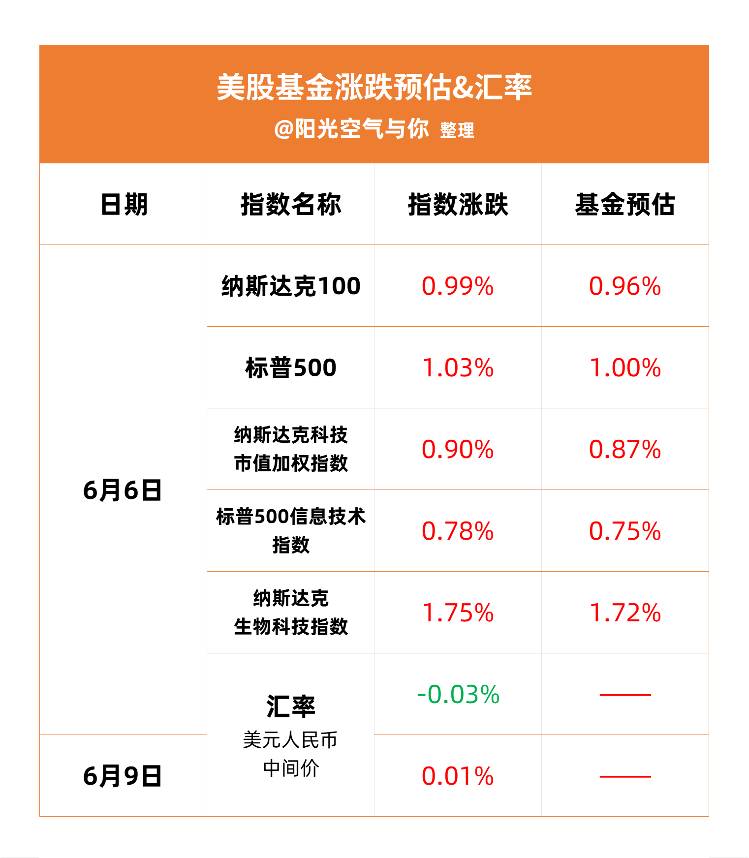 港股高开 创新药概念股持续走高