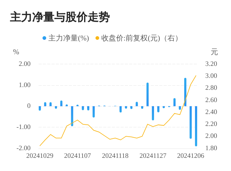 卓郎智能遭遇三领罚：非经营性资金占用逾5500万元 实控人潘雪平收警示函