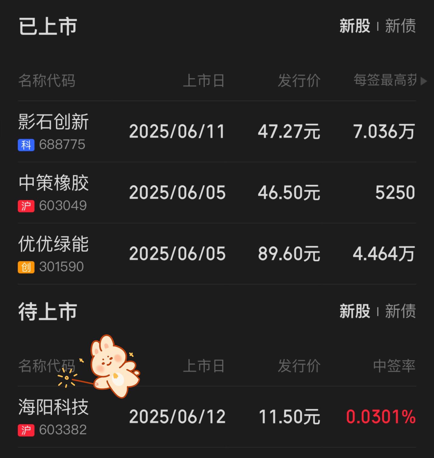 海阳科技IPO“注册生效”