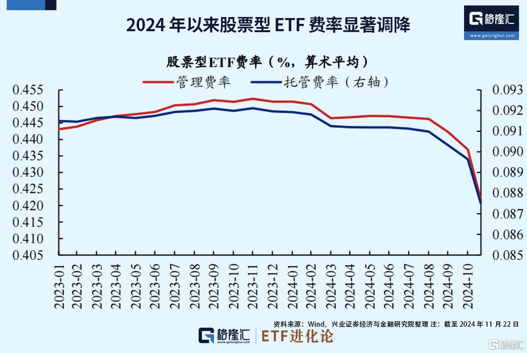创纪录！这只ETF“巨无霸”即将派发红包，单次分红有望突破80亿元