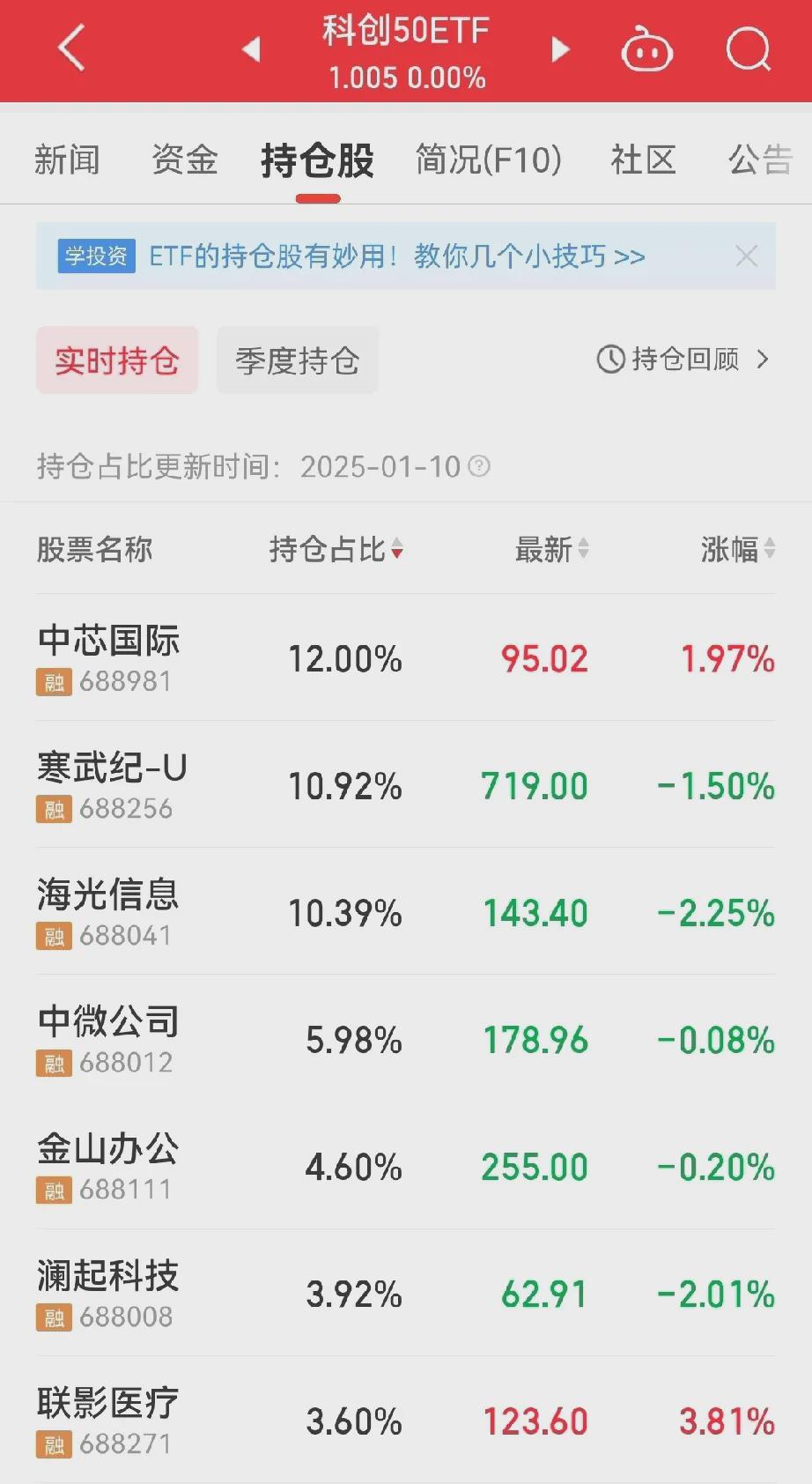 创纪录！这只ETF“巨无霸”即将派发红包，单次分红有望突破80亿元