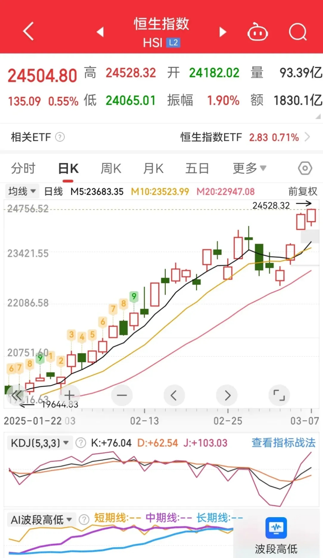创纪录！南向资金今年净流入已超6000亿港元，港股缘何被爆买？