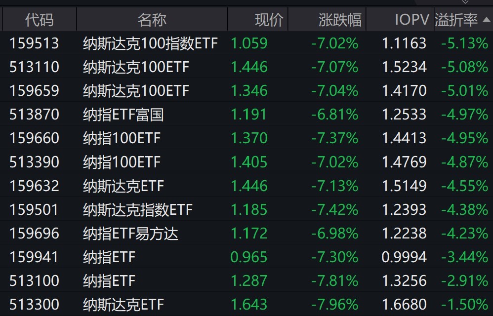 ETF今日收评 | 多只港股创新药相关ETF涨超5%，港股汽车相关ETF跌超2%