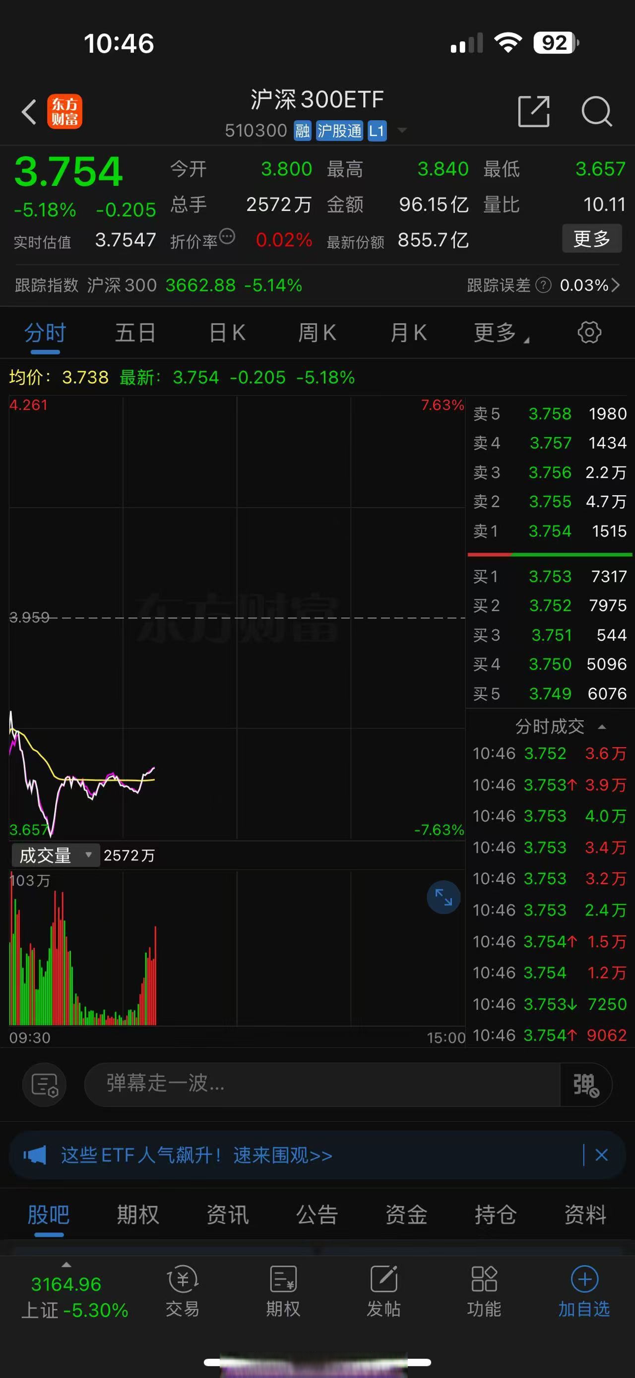 ETF规模速报 | 沪深300ETF昨日净流入超10亿元；创业板ETF净流出5.45亿元