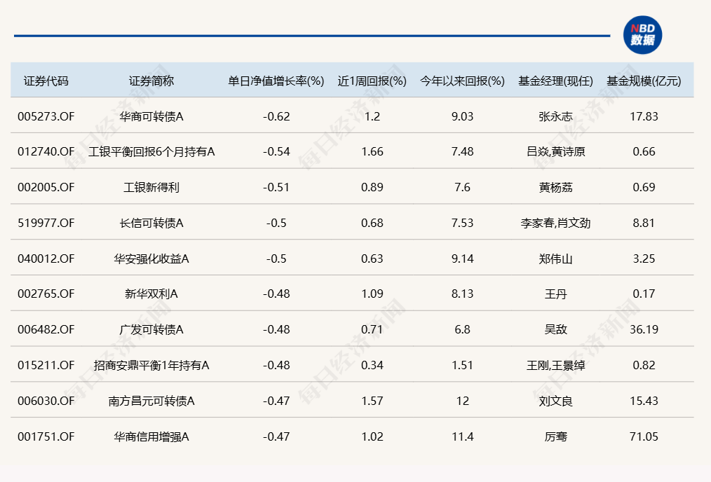 刚回调一天就重拾涨势！多只医药主题基金单日涨超4%