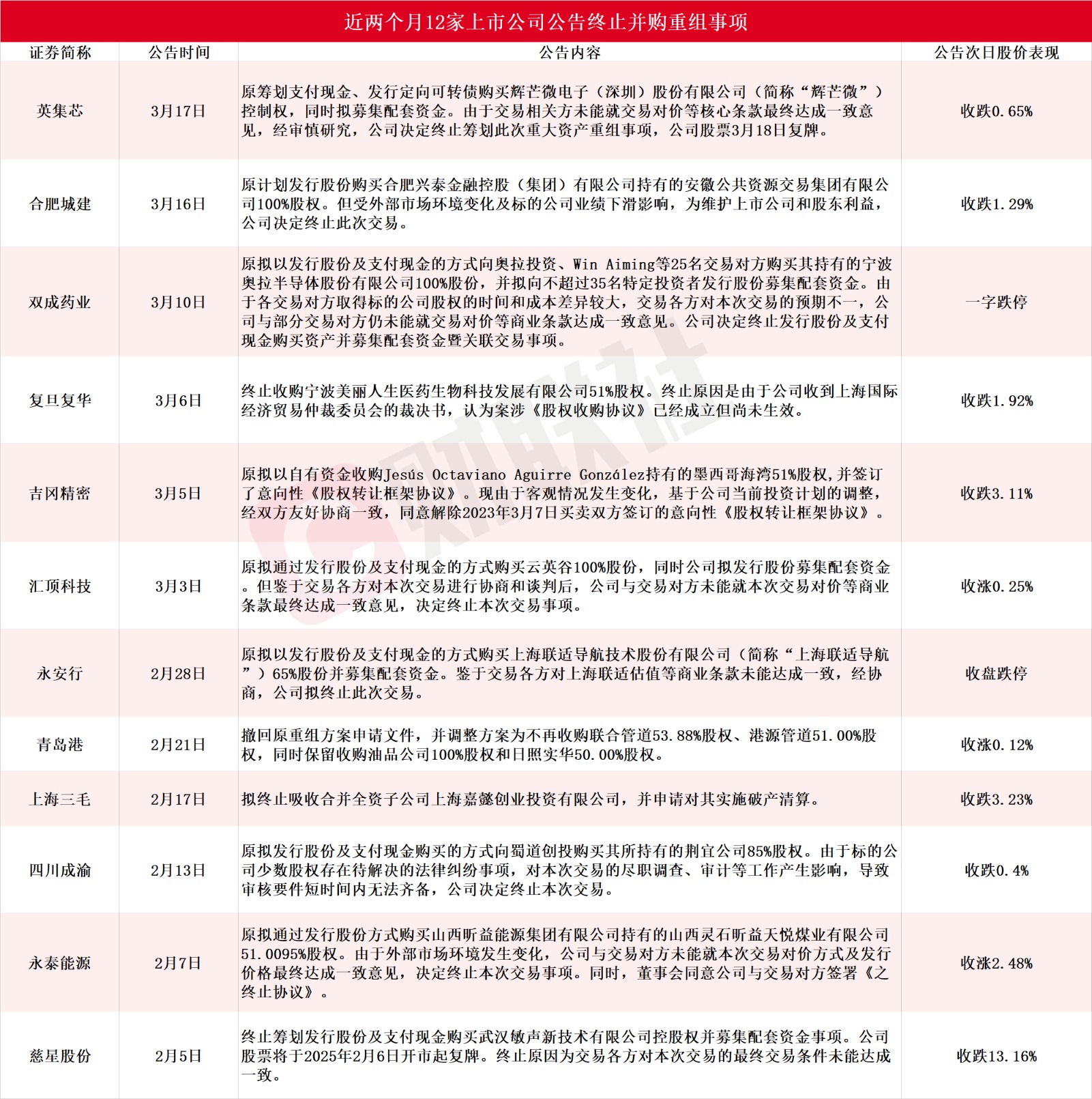 A股并购重组迈入产业价值重构新阶段