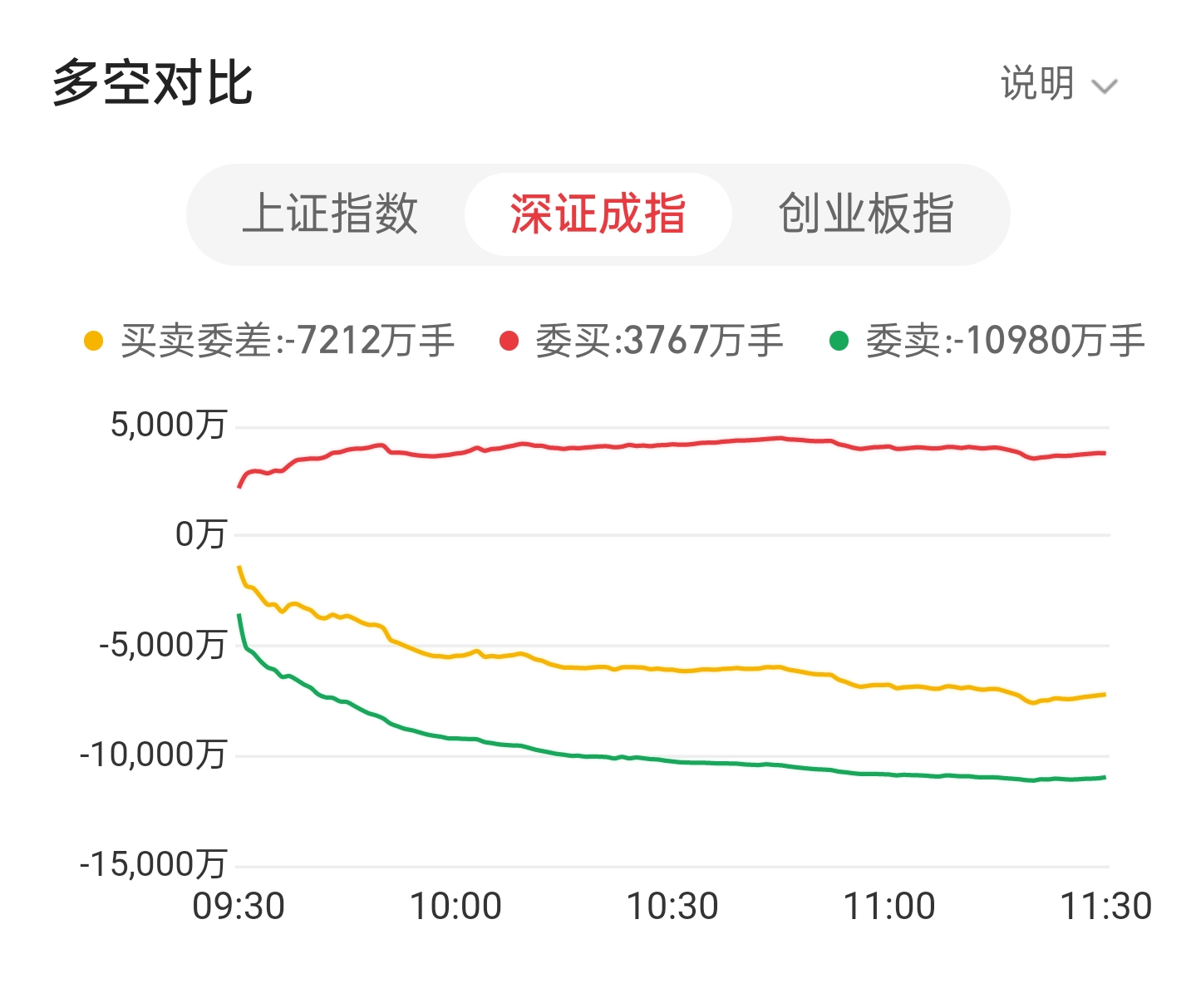 2025年以来南向资金净买入超6000亿港元 抢筹科技、消费与金融板块