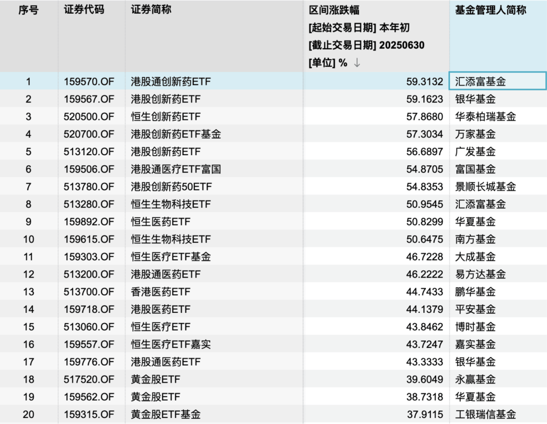港股创新药持续强势，多只ETF周涨幅超8%，“上半年最强主线”稳了？