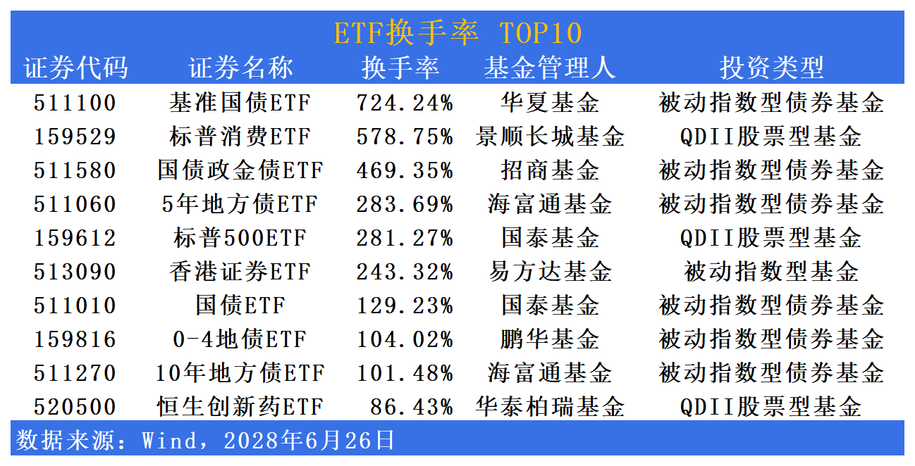 港股创新药持续强势，多只ETF周涨幅超8%，“上半年最强主线”稳了？