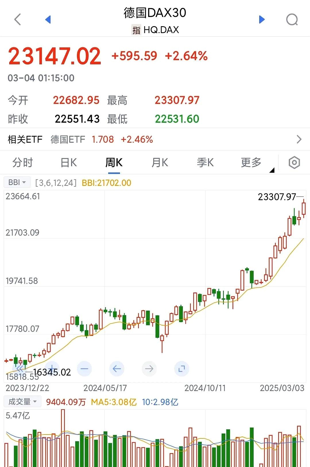 欧洲主要股指开盘全线下跌