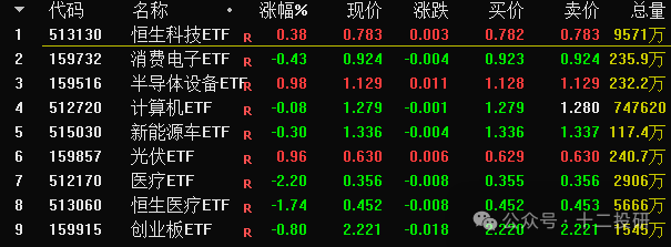 政策扶持与产业升级双轮驱动，奠定港股上涨主基调