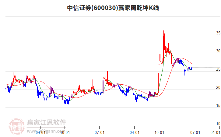 A股重挫 中国资本韧性犹存