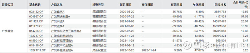 年内已有105只公募基金清盘；郑澄然加仓固德威丨天赐良基早参