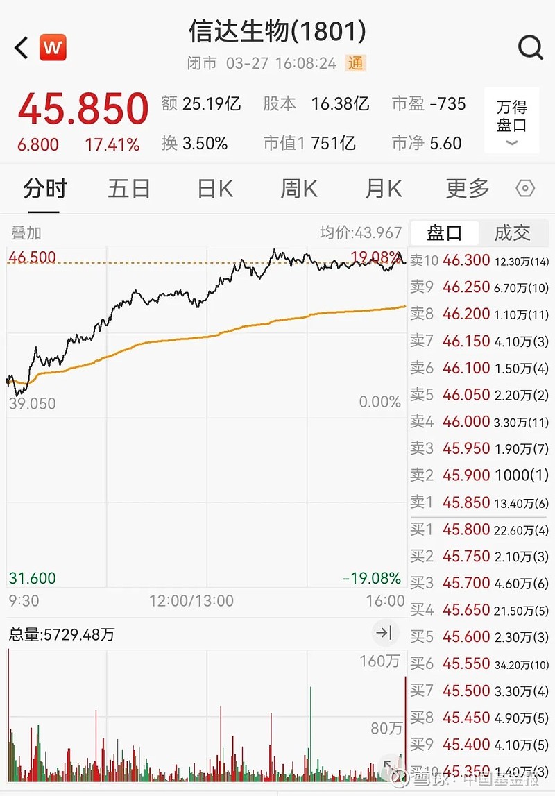 A股震荡反弹，但仅1只基金单日涨超4%