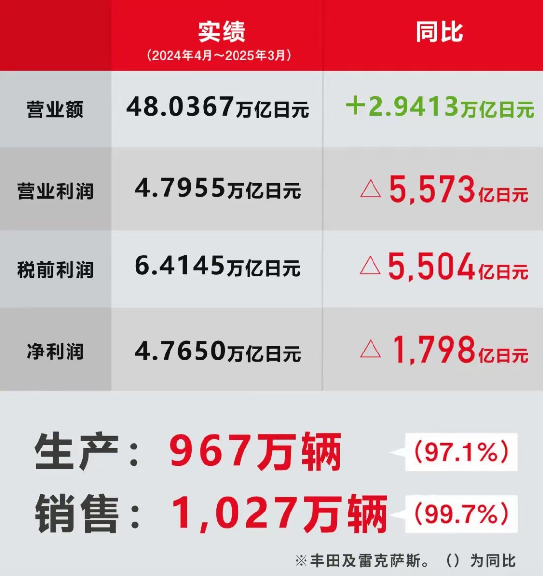 妙可蓝多2024年第四季度扣非净利润亏超1500万