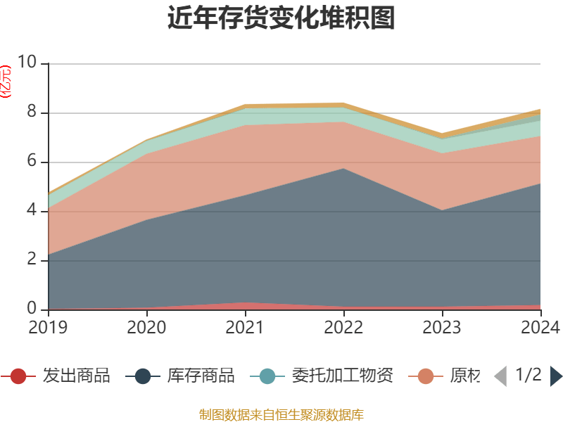 信达金租2024年实现利润总额8.43亿元 税后净利润8.14亿元
