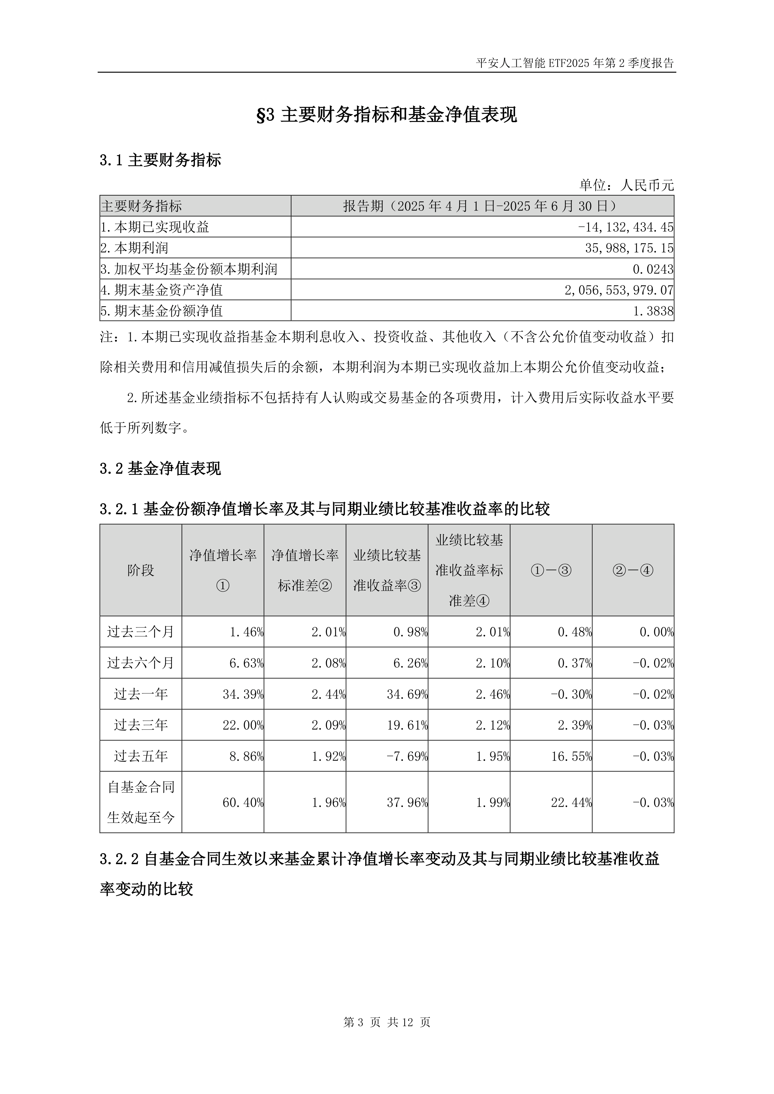 一季度基金盈利超2500亿元 人工智能主题基金份额大涨