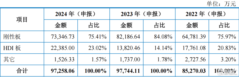 年内创业板第二家 山大电力迎考IPO