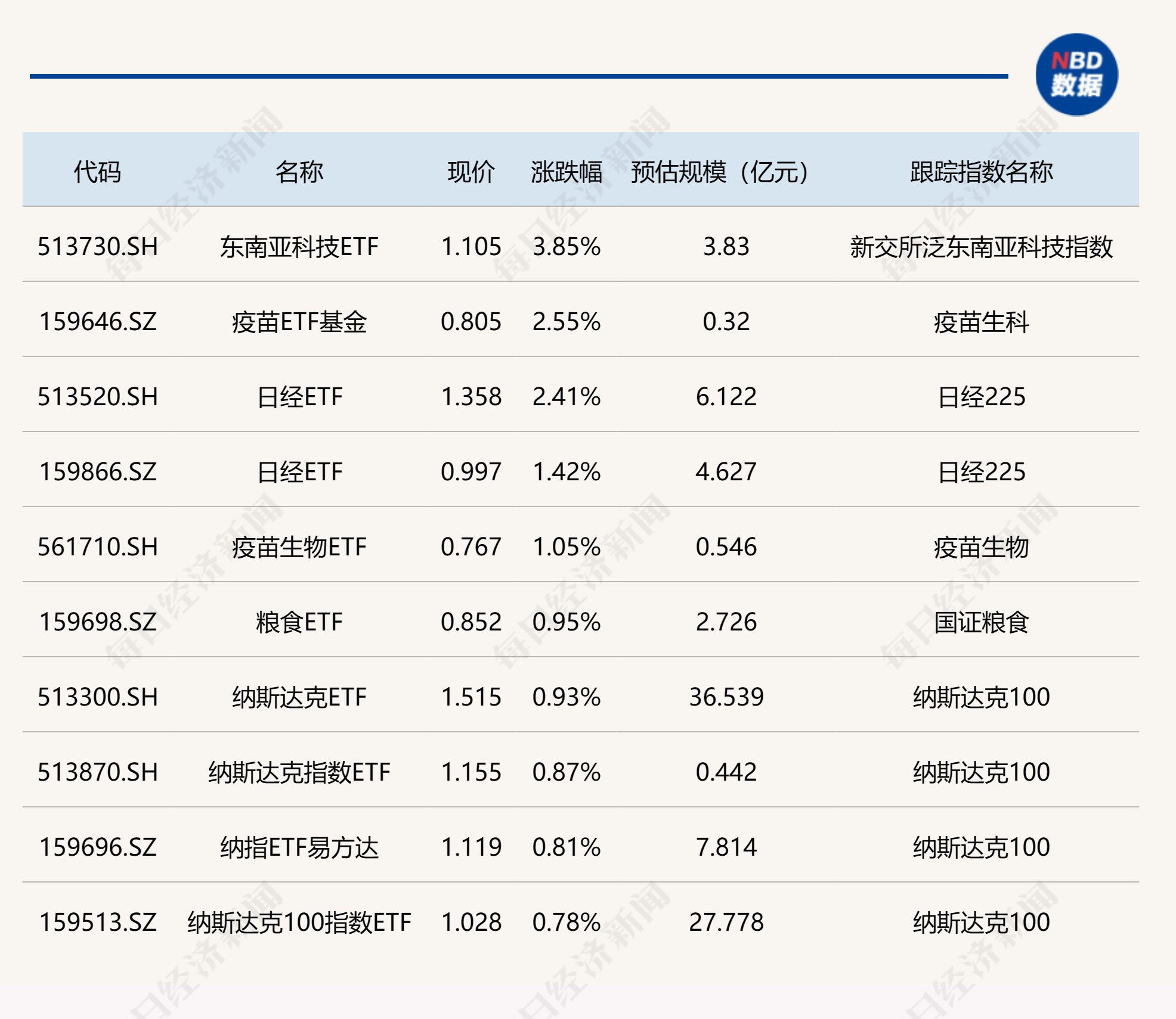 ETF今日收评 | 能源化工ETF涨近3%，香港证券ETF跌幅居前