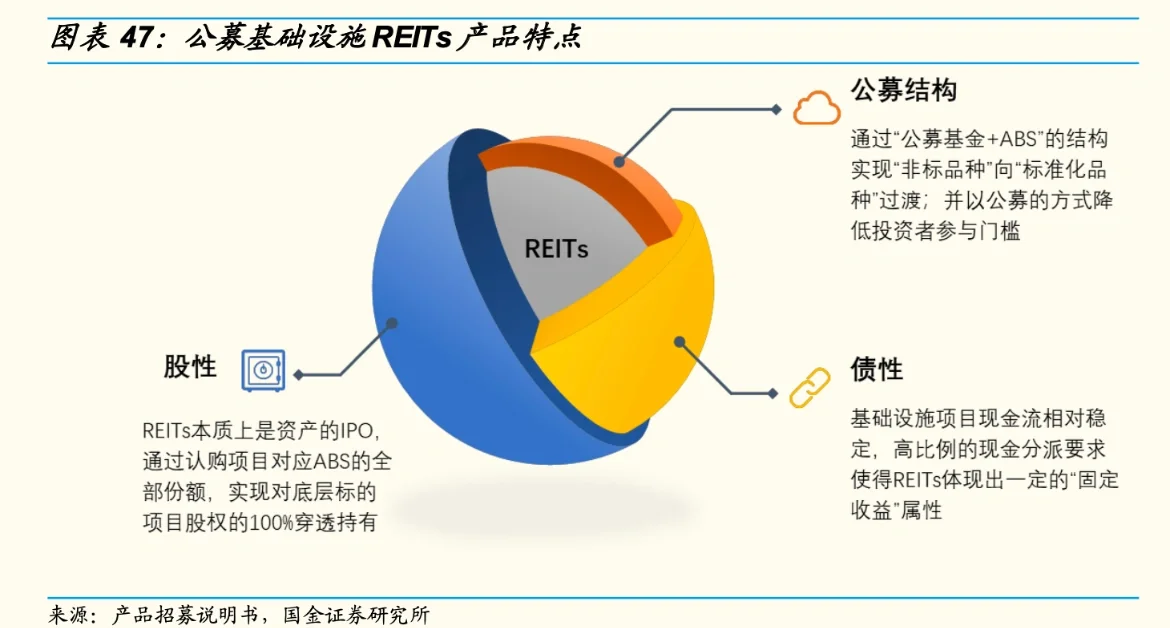 首批两单数据中心公募REITs，正式获批！