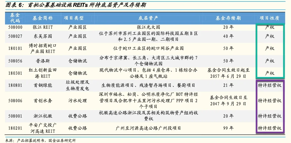 首批两单数据中心公募REITs，正式获批！