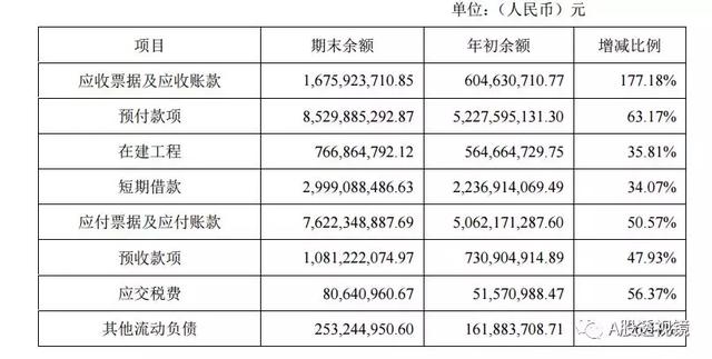 金正大连亏后现扭亏希望 沉疴旧疾未去何时重现“一哥”风采