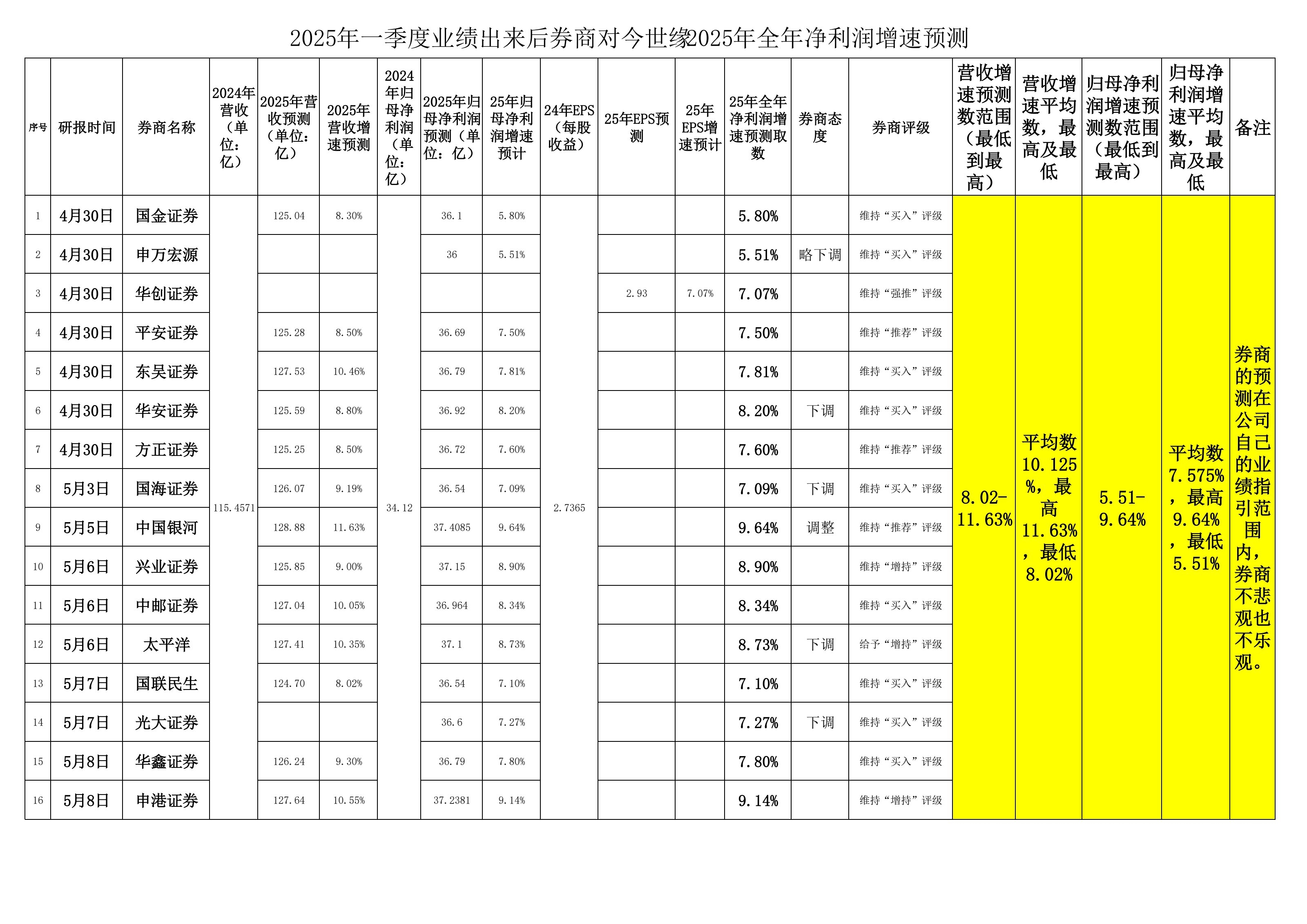 多家券商一季度业绩预喜 财富管理投资交易业务显著增长