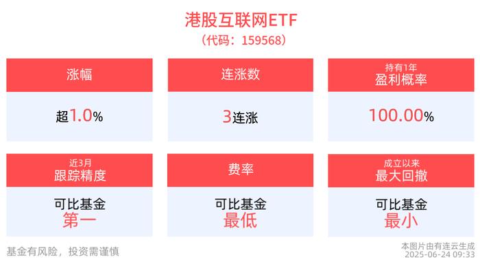 港股早盘小幅回落 海天味业H股上市高开超3%