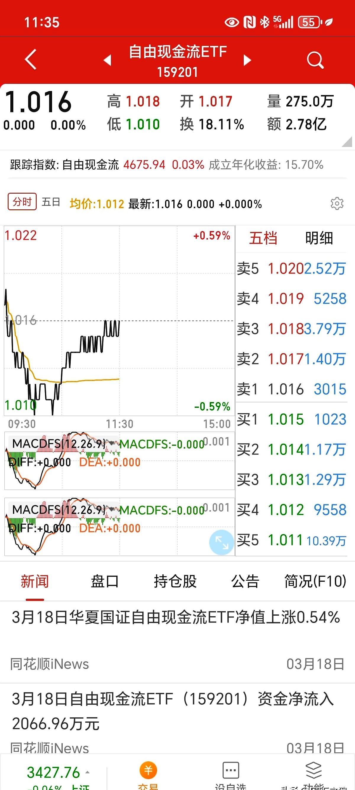 单只基金单次分红金额创新纪录；多只港股主题ETF份额创历史新高