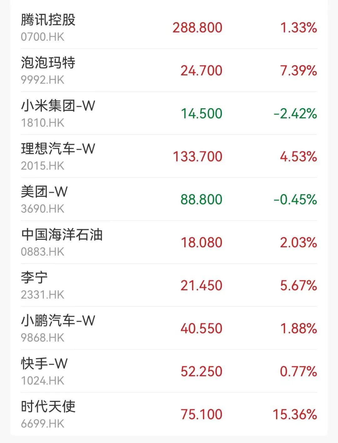 港股小幅反弹 泡泡玛特一度跌超6%