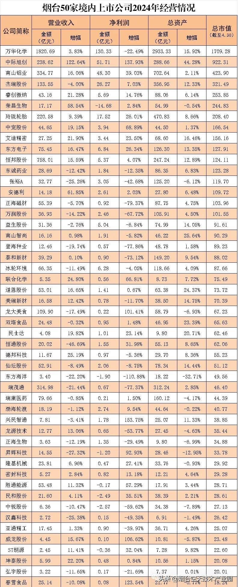 超三成科创50成份股公司披露年报 净利润同比增长36%