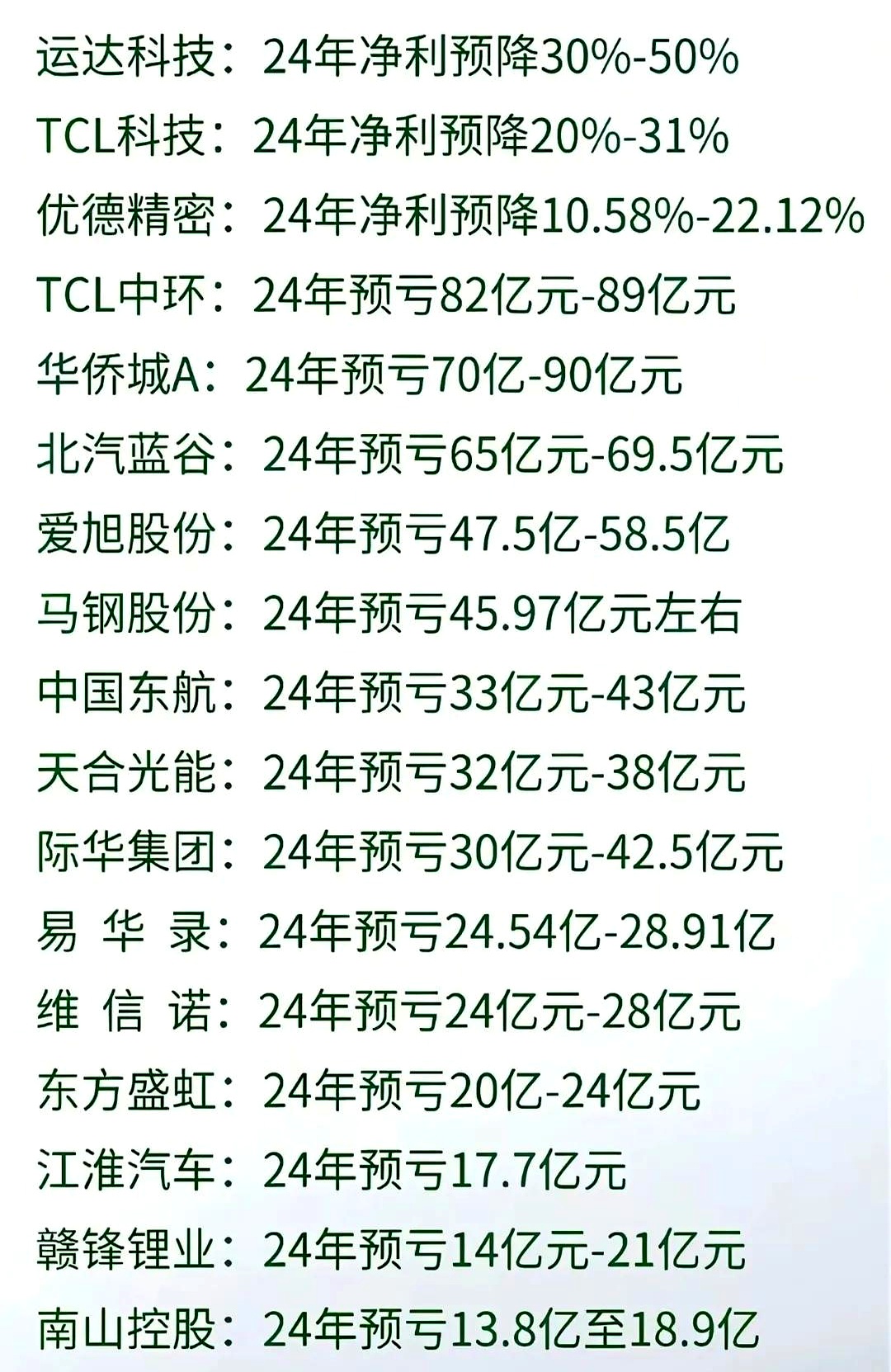 超三成科创50成份股公司披露年报 净利润同比增长36%