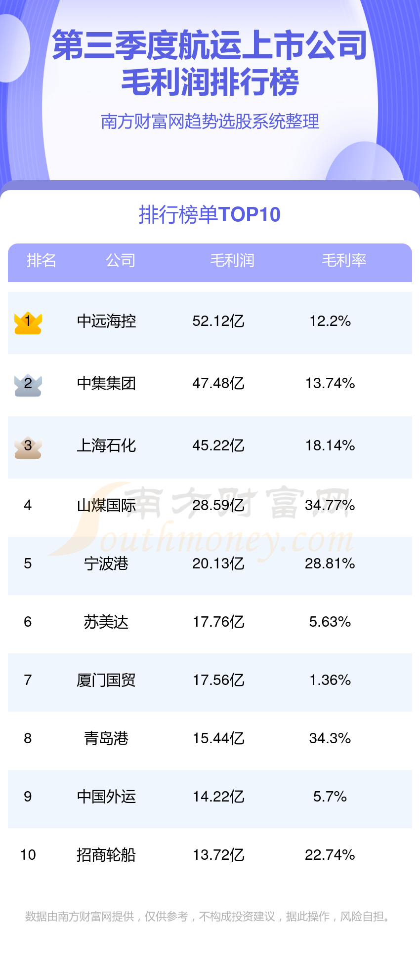 中集集团2024年净利润同比增605.6%，终止分拆中集天达上市
