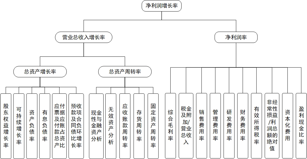 中集集团2024年净利润同比增605.6%，终止分拆中集天达上市
