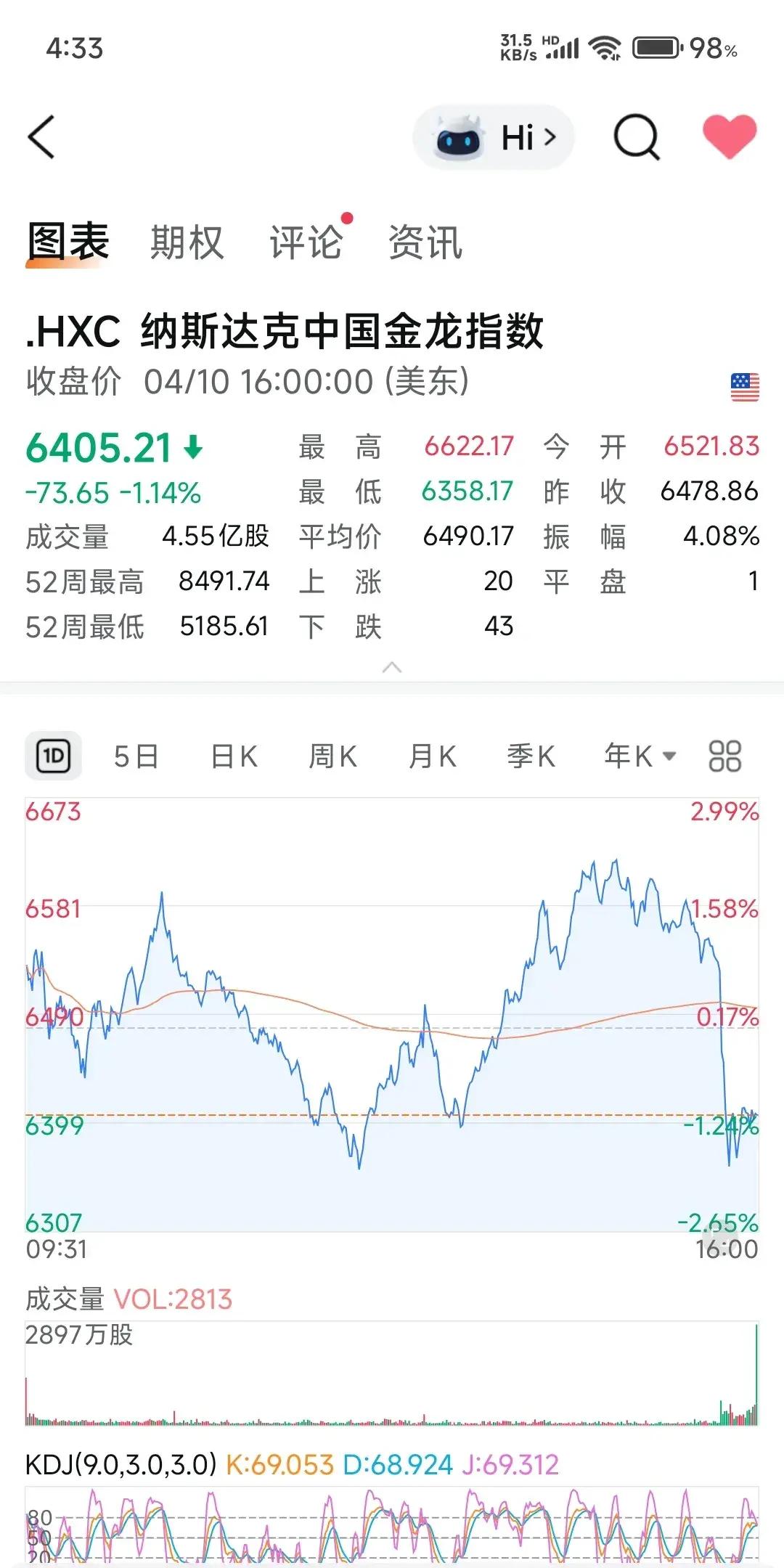 标普消费ETF跌超6%