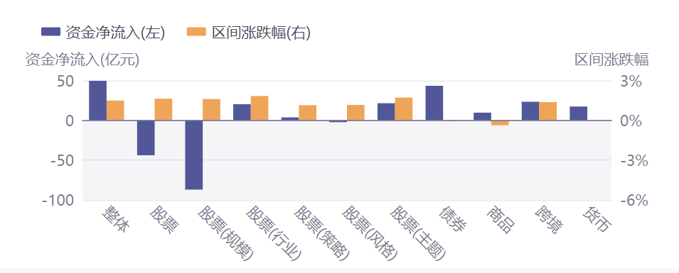 ETF投资周报 | 大盘缩量调整，银行类ETF再成“避风港”