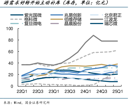 行业ETF风向标丨光刻机产业链走强，多只半导体设备ETF半日涨超2%