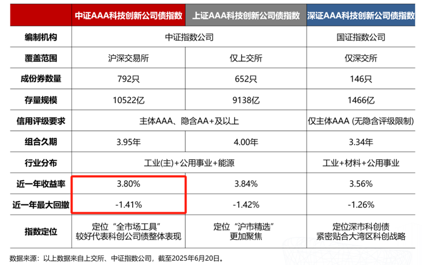 新型浮动费率基金迎结募潮；首批8只基准做市信用债ETF总规模突破千亿元