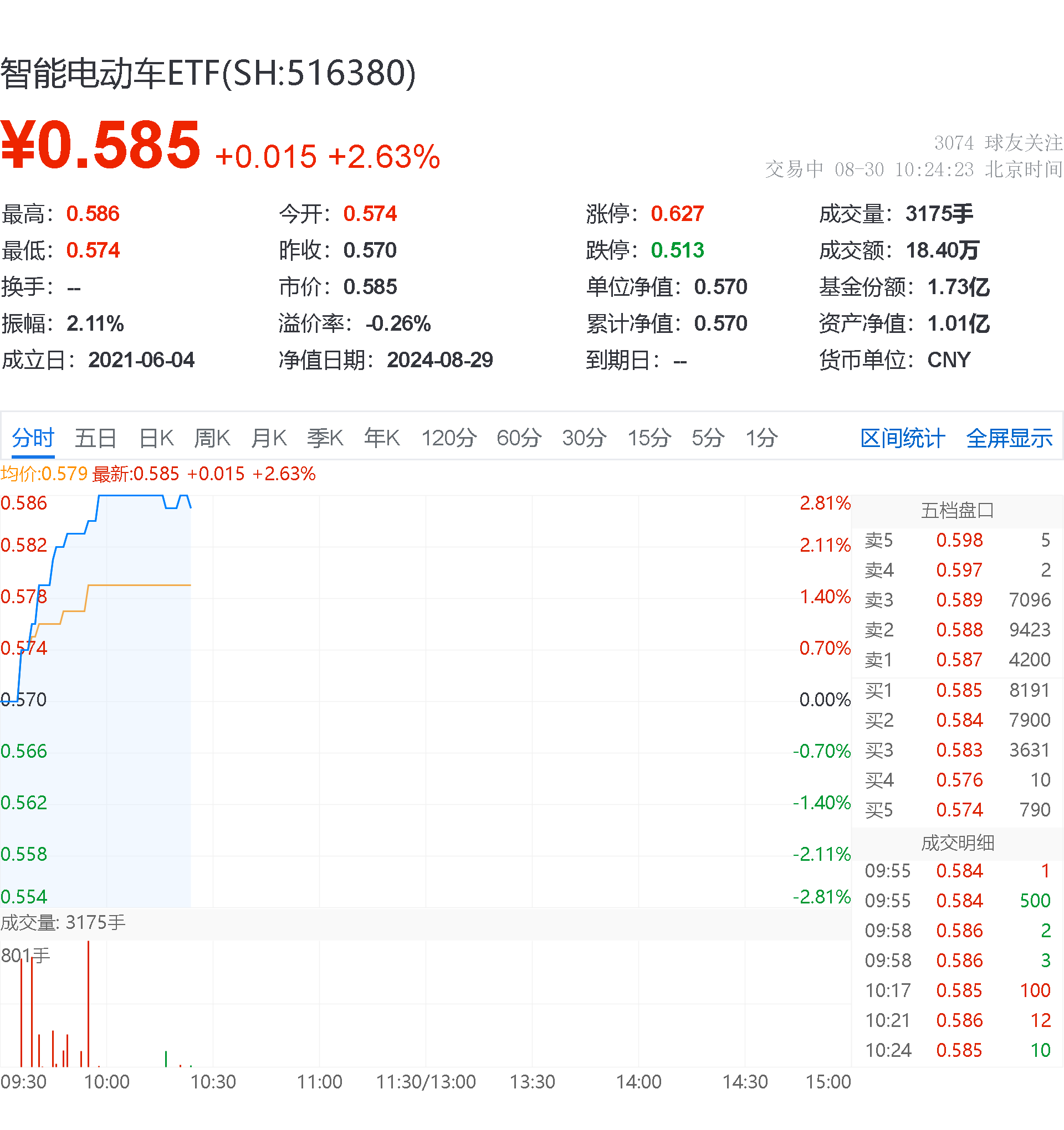 金融科技相关ETF涨超4%