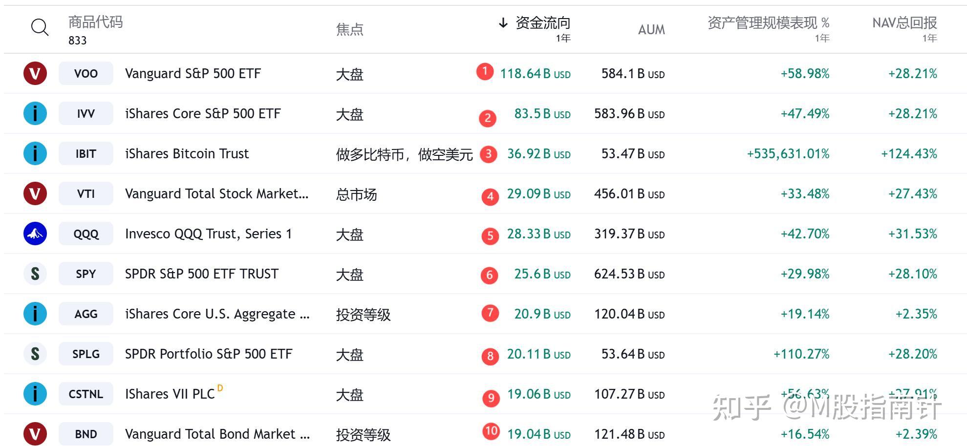 金融科技相关ETF涨超4%